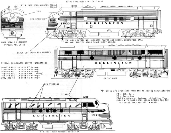 Microscale HO Scale Decal 87-412 – Chicago Burlington & Quincy 40' Boxcars (1940-1970)