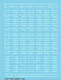 HO Scale Tichy Train 10383 White Load Limit & Light Weight Data Decal Set