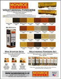 Monroe Models 3113 Dusty Brown Weathering Powder/Chalk 1oz 29.6ml